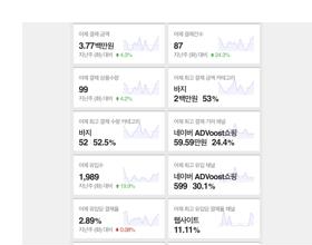 스마트스토어 월 매출 대시보드 요약