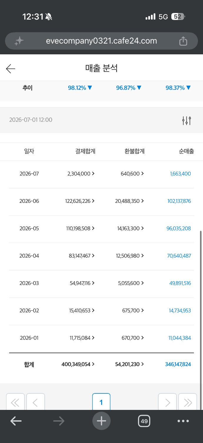 수강생 월별 매출 분석 · 지속 성장 추이